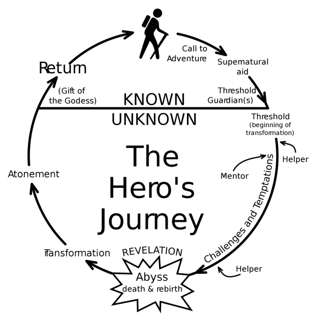 heros-journey-cycle1